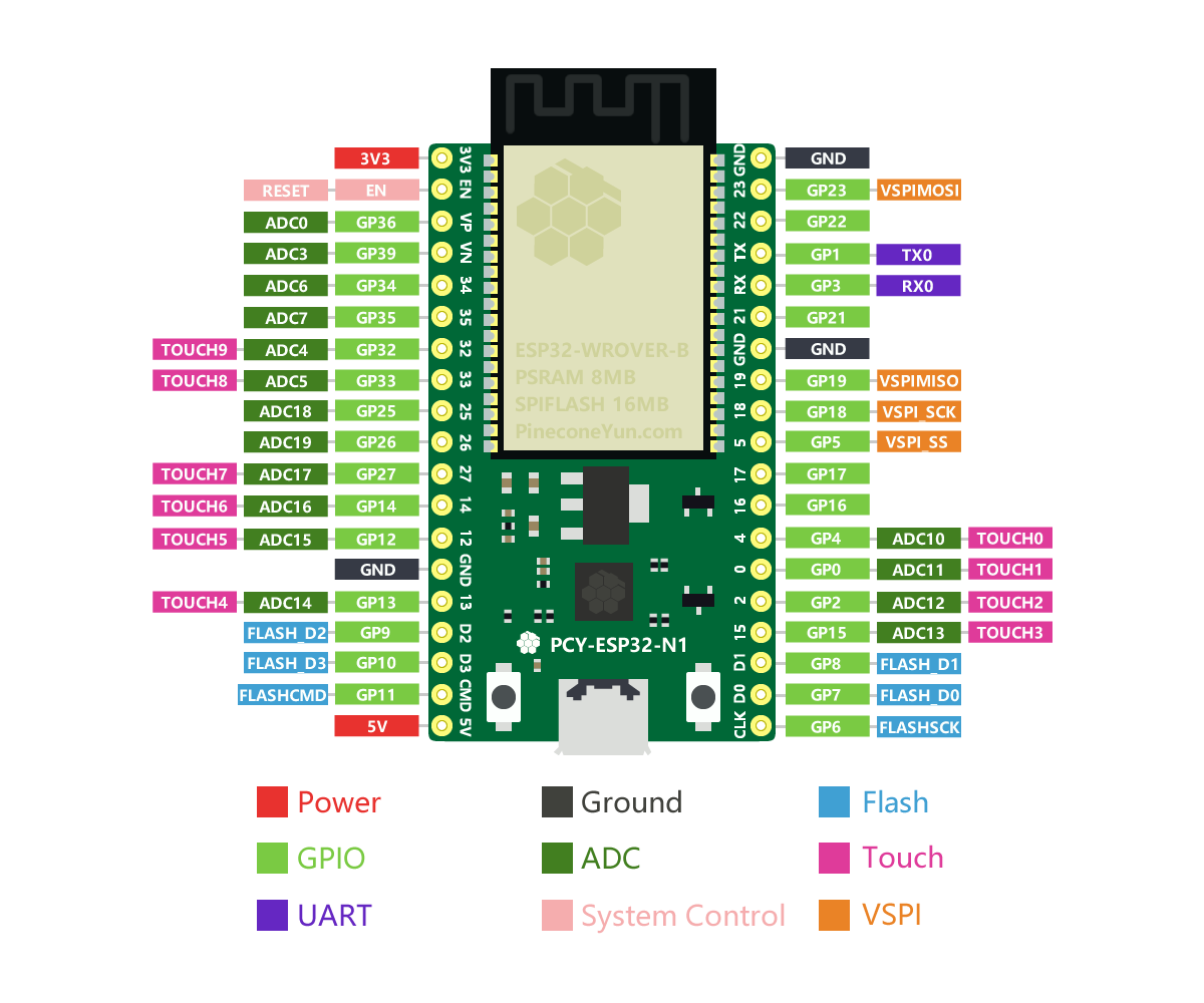 PCY-ESP32-N1 PIN